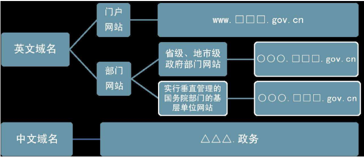 網(wǎng)站域名的用處是什么