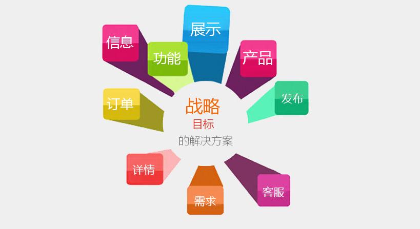 企業(yè)網(wǎng)站建設(shè)的幾點原則